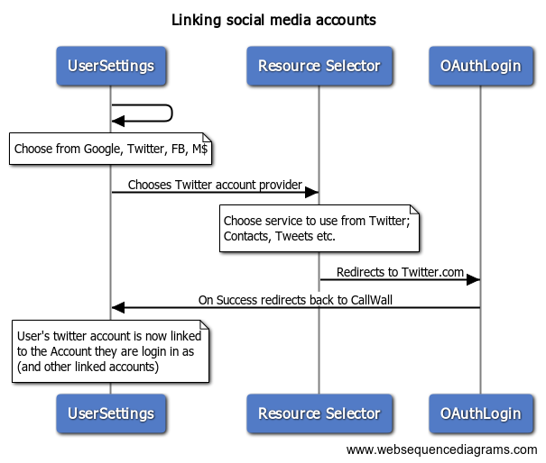 Linking social media accounts Image