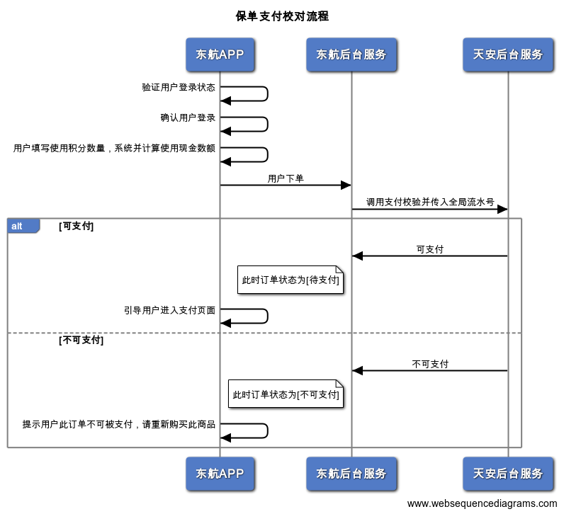 支付校对流程