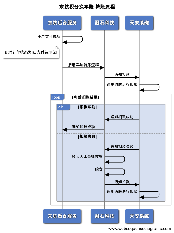 用户支付流程