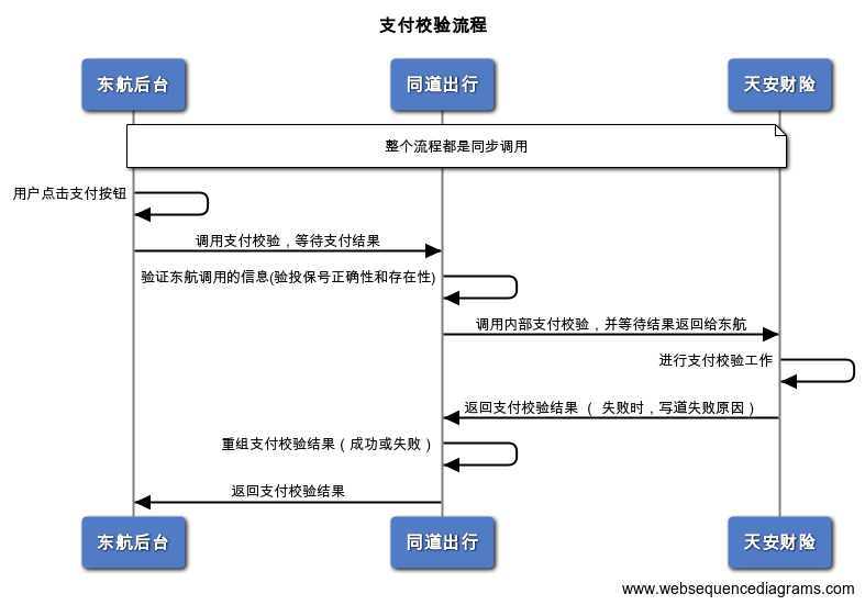 内部支付校验流程